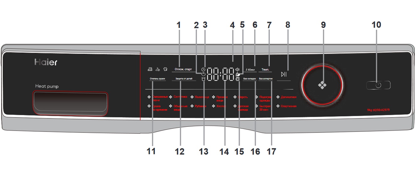 panel sušičky Haier HD90-A2979 a Haier HD90-A2979S